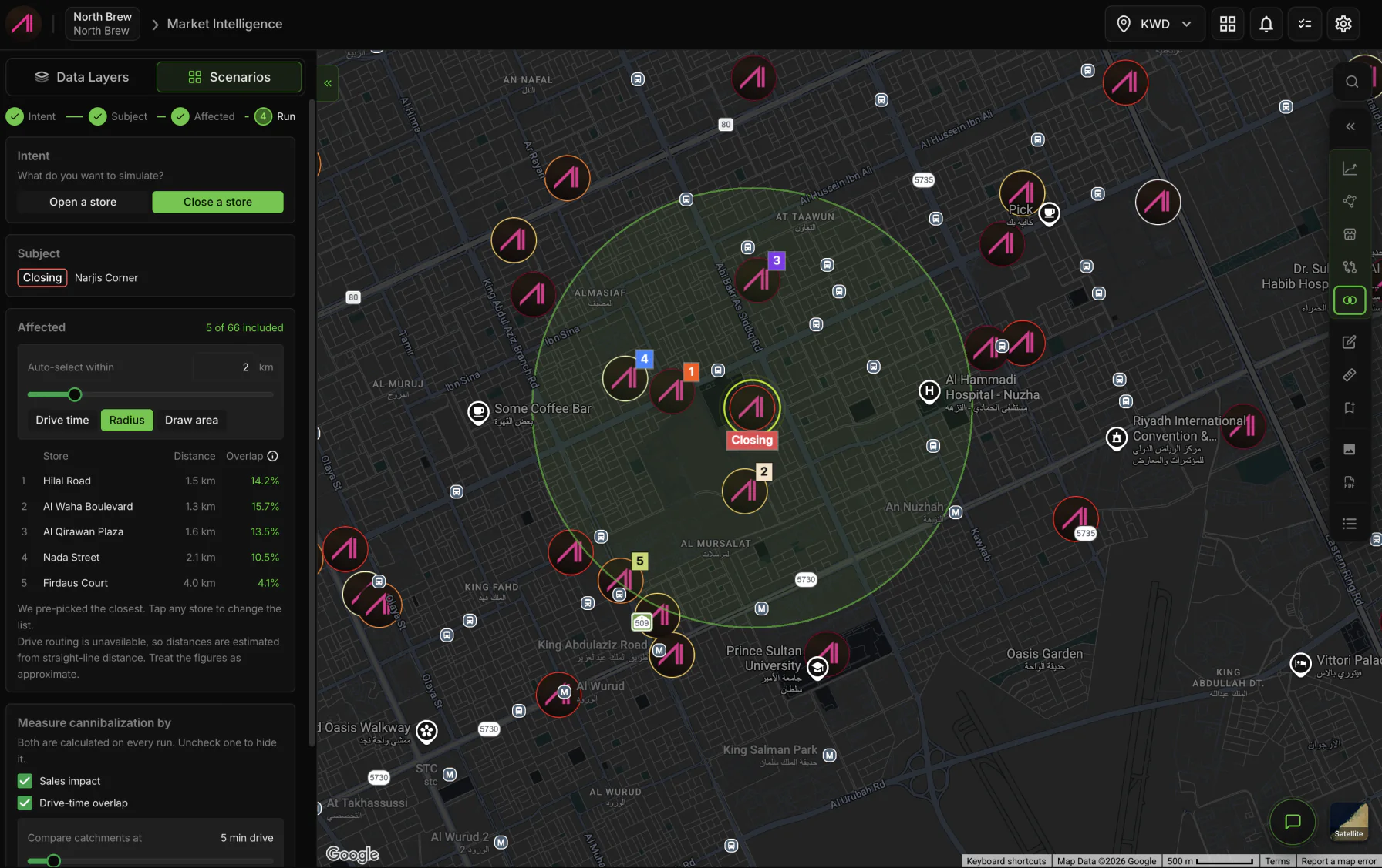 The scenario panel over a Riyadh map, a 2km radius drawn around the subject store with the five affected stores numbered on the map and listed with their distance and sales overlap.